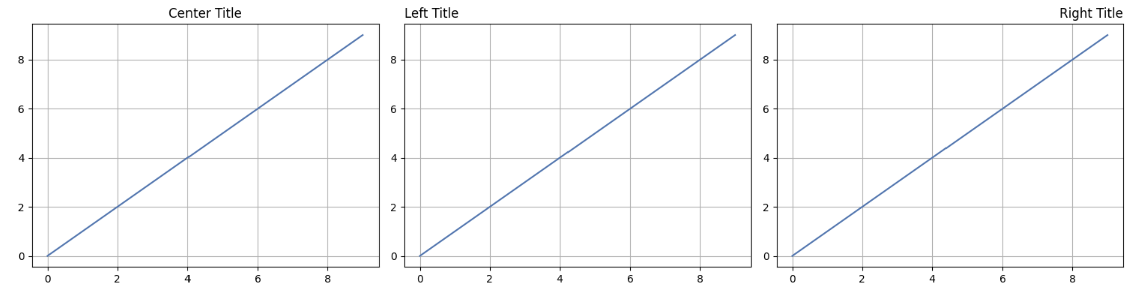 three-title-positions