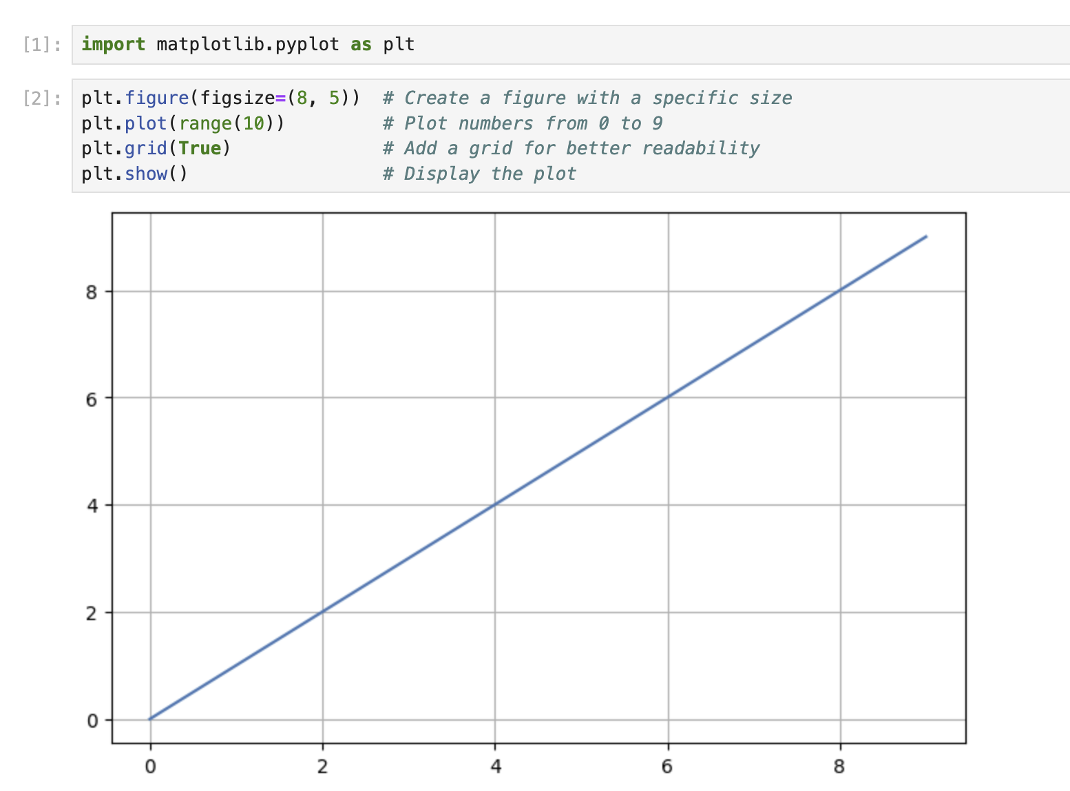 line-plot