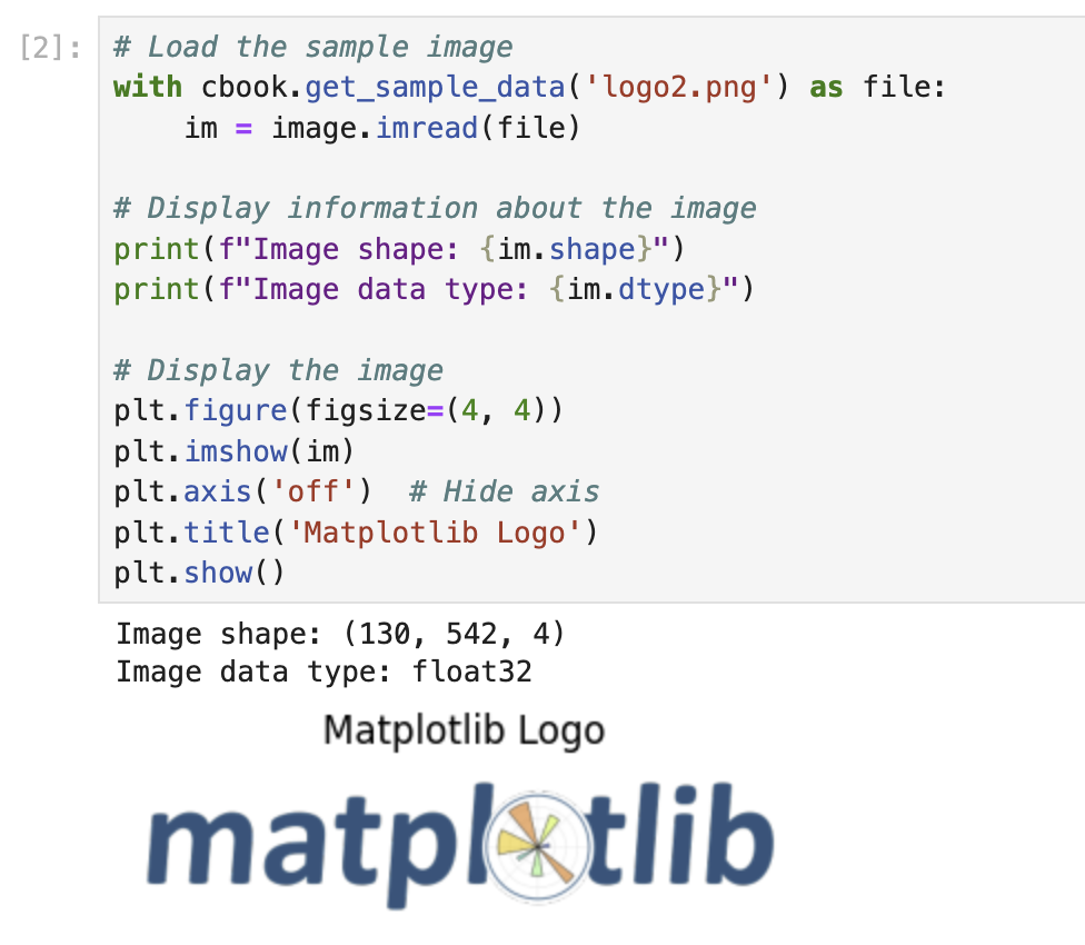 Overlay Image on Matplotlib Plot | Python Tutorials | LabEx image.