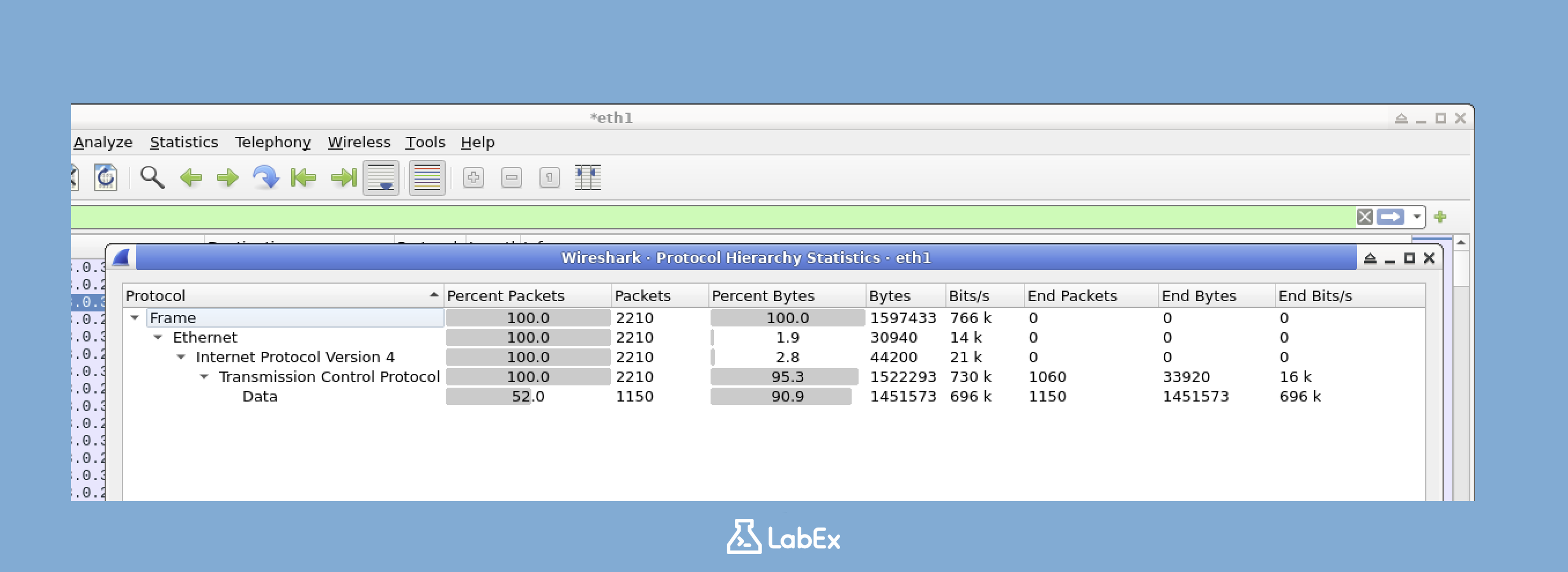 Protocol Hierarchy Example in Wireshark