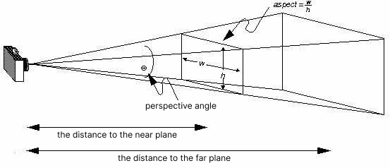 OpenGL perspective projection diagram