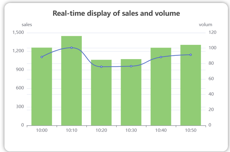 Real-time sales dashboard preview