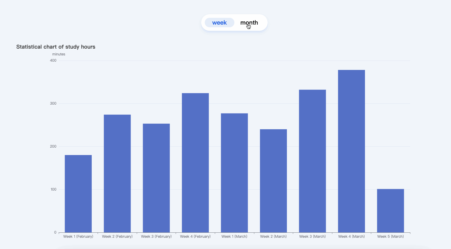 Aperçu du graphique à barres ECharts