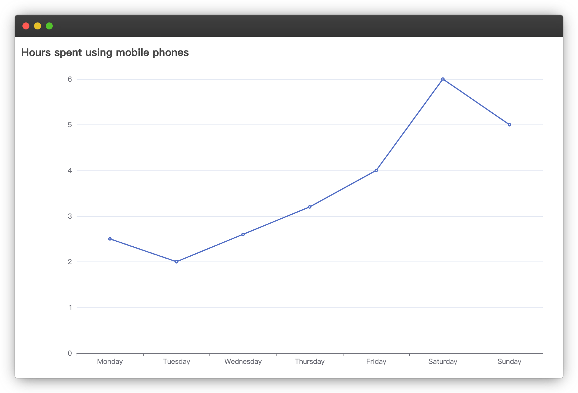 Line chart example preview