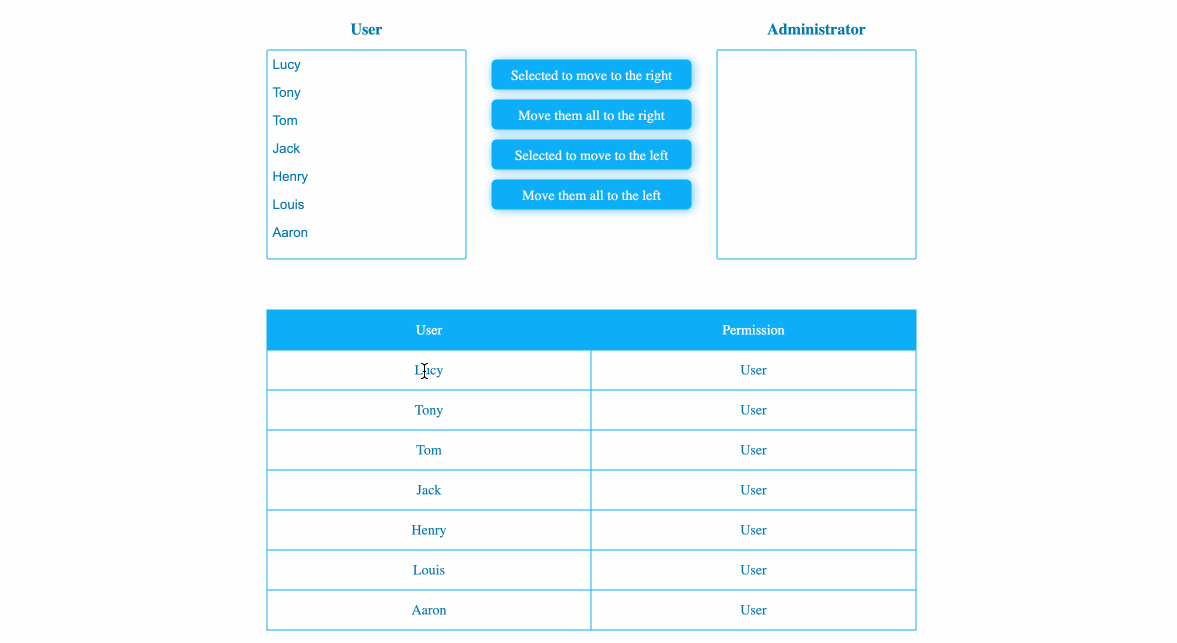 User permission management demo