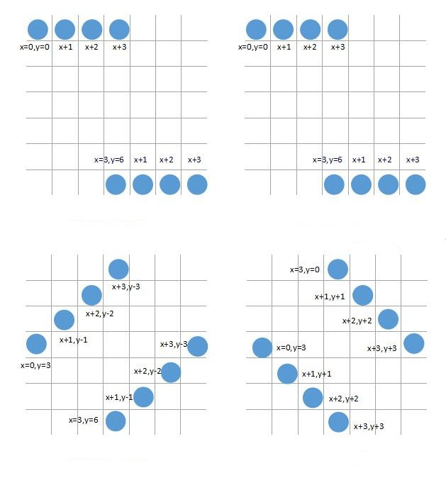 Winning conditions diagram
