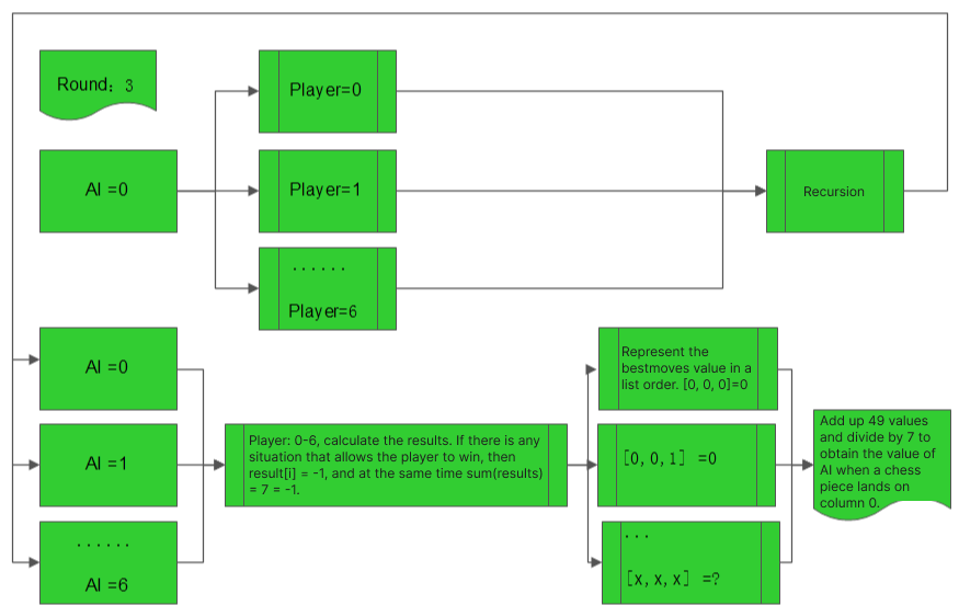 AI fitness calculation flowchart