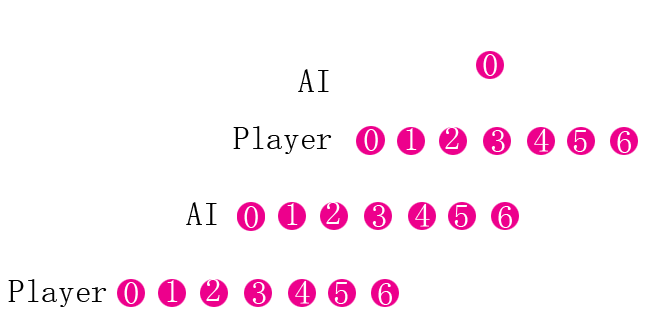 AI move impact flowchart