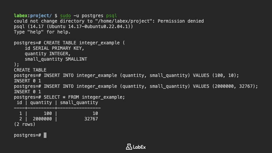 Output of integer data type example
