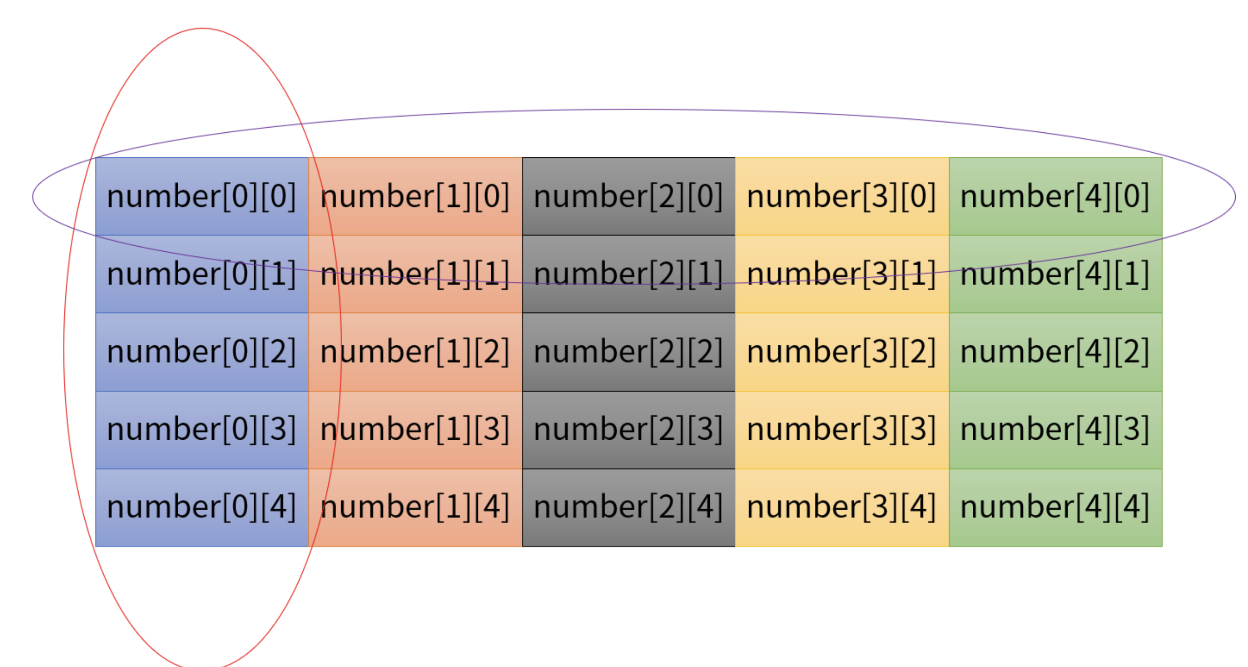 Multidimensional Array