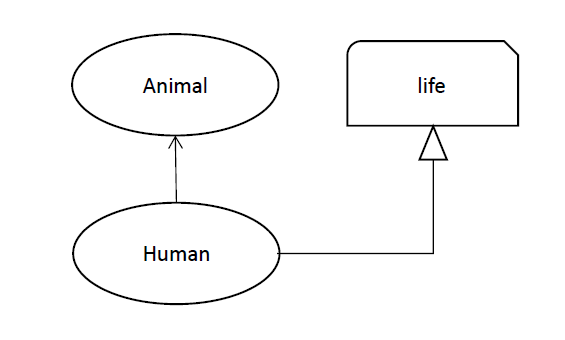Diagrama de clases de polimorfismo