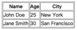 HTML table structure example