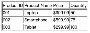 Product inventory table example