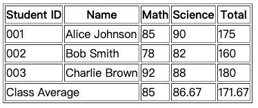 Student grades table example