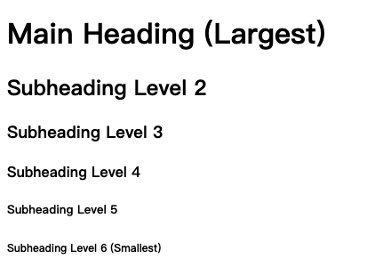 HTML heading tags hierarchy example