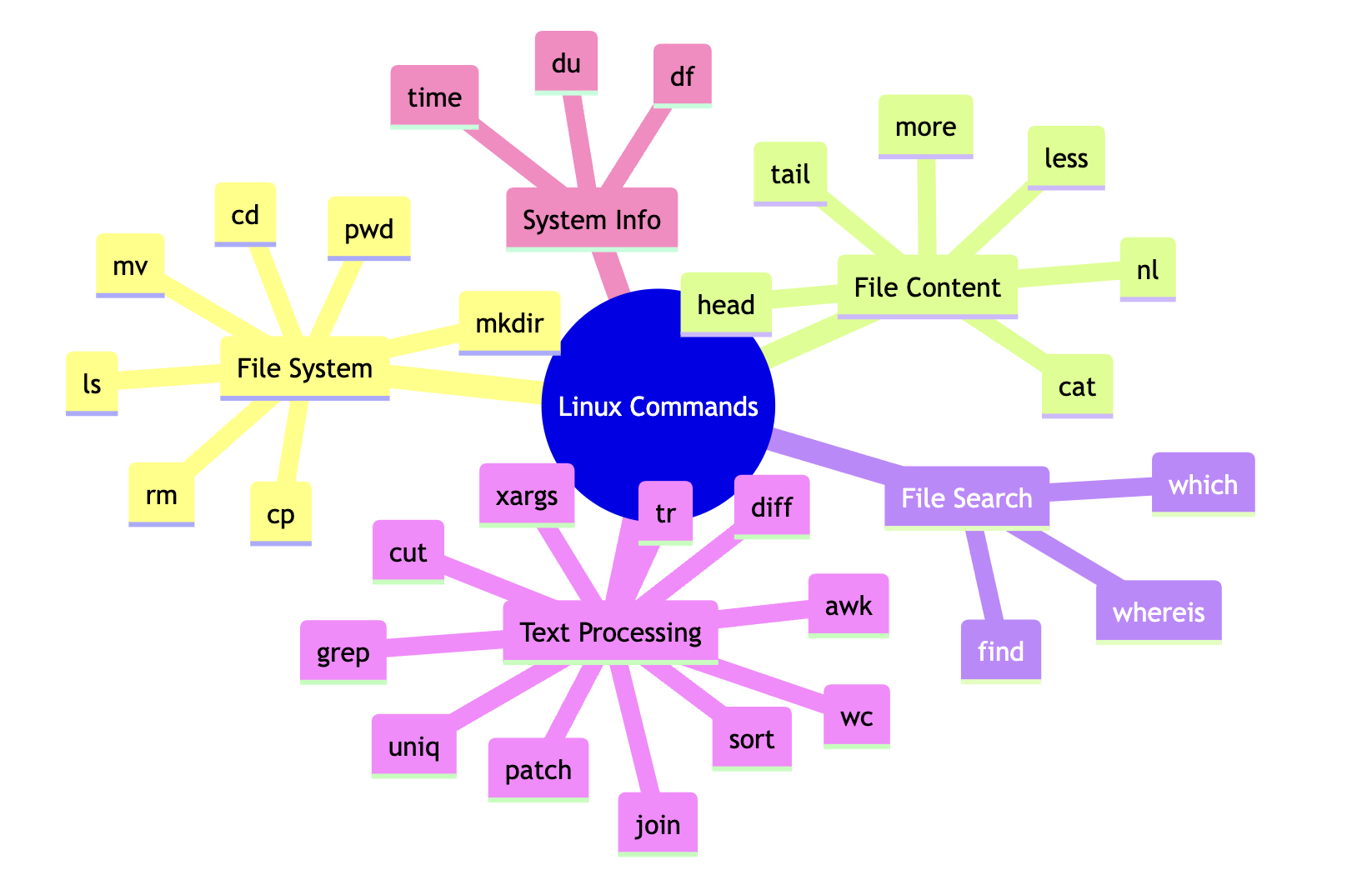 Linux Terminal Commands