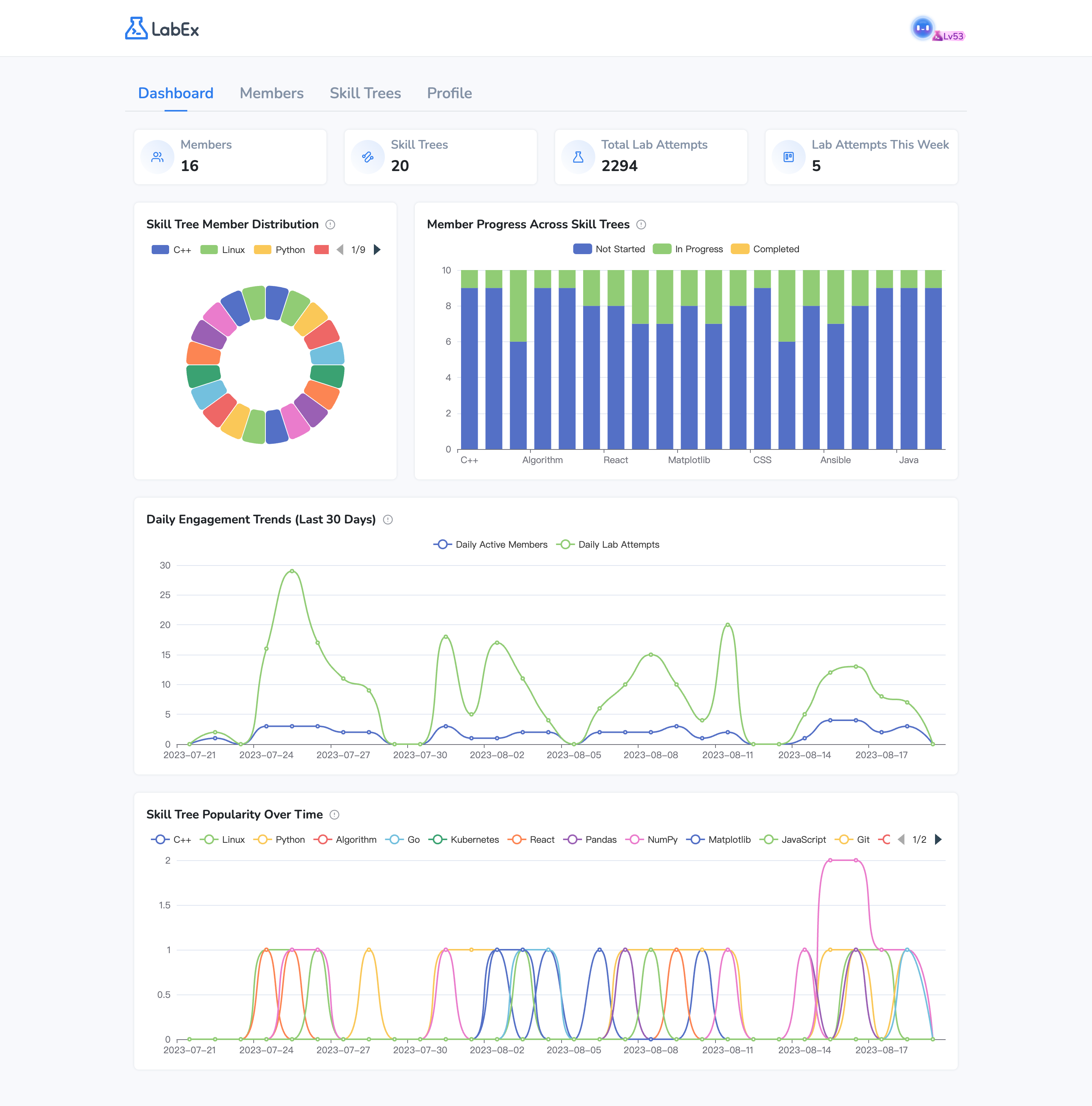 LabEx Team Quick Start Guide | LabEx